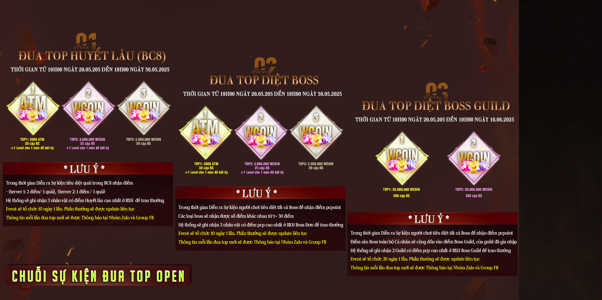 Chuỗi sự kiện open